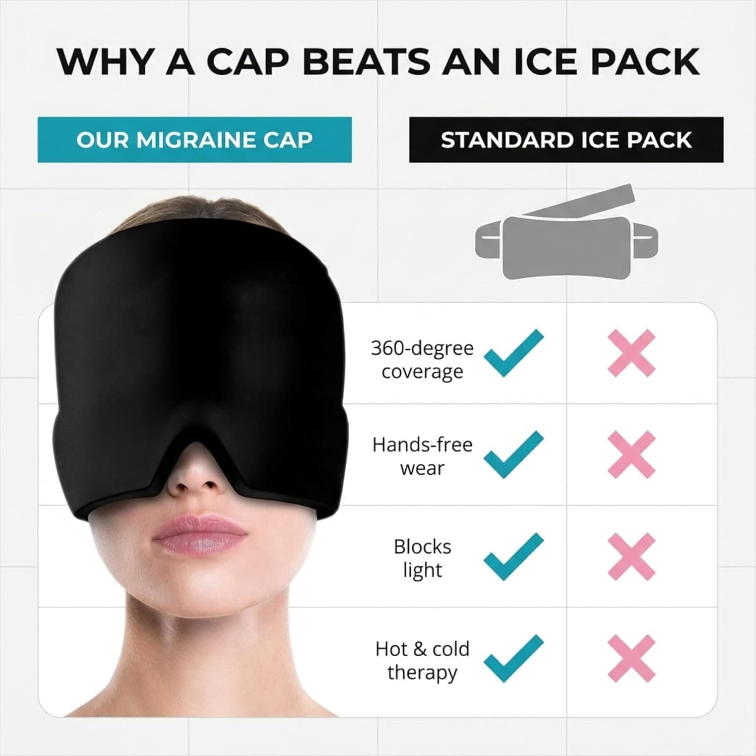 Migraine Relief Cap